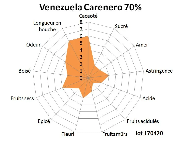 Chocolaterie Morin Venezuela Carenero 70% reep 100g puur