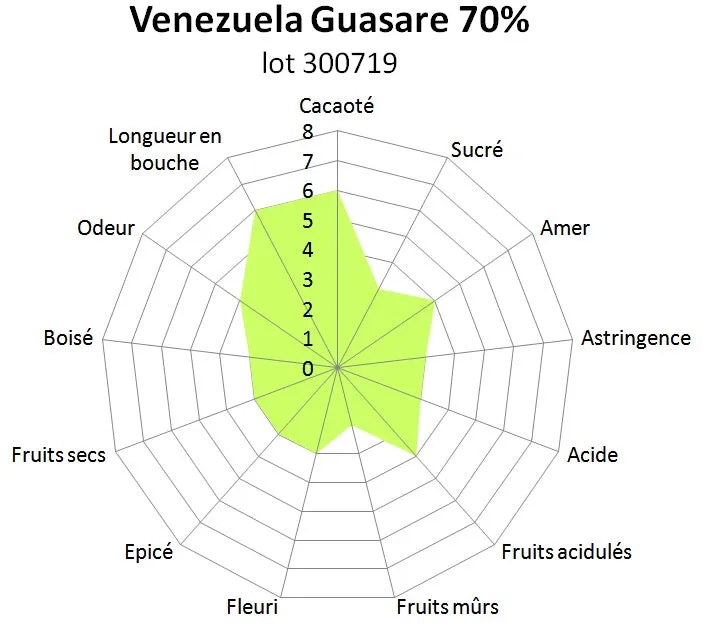 Morin Venezuela Guasare 70% pure chocoladereep 100g floraal