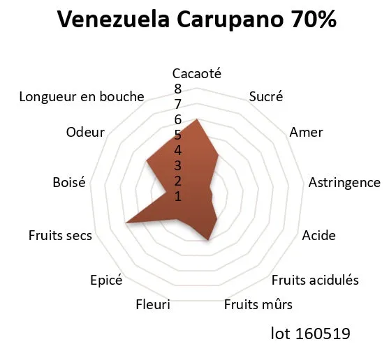 Chocolaterie Morin Carupano 70% chocoladereep puur 100g