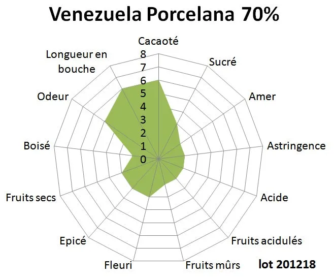 Chocolaterie Morin Venezuela Porcelana pure chocolade 100g 70%