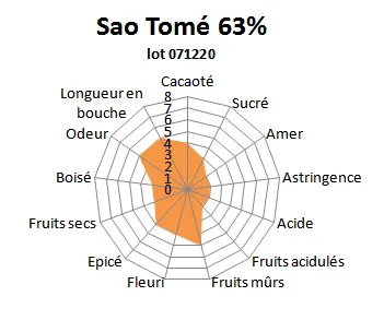 Chocolaterie Morin Sao Tome Agua Grande 63% reep 100g puur
