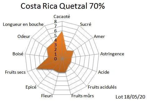 Chocolaterie Morin Costa Rica Quetzal 70% blok 1kg geroosterd